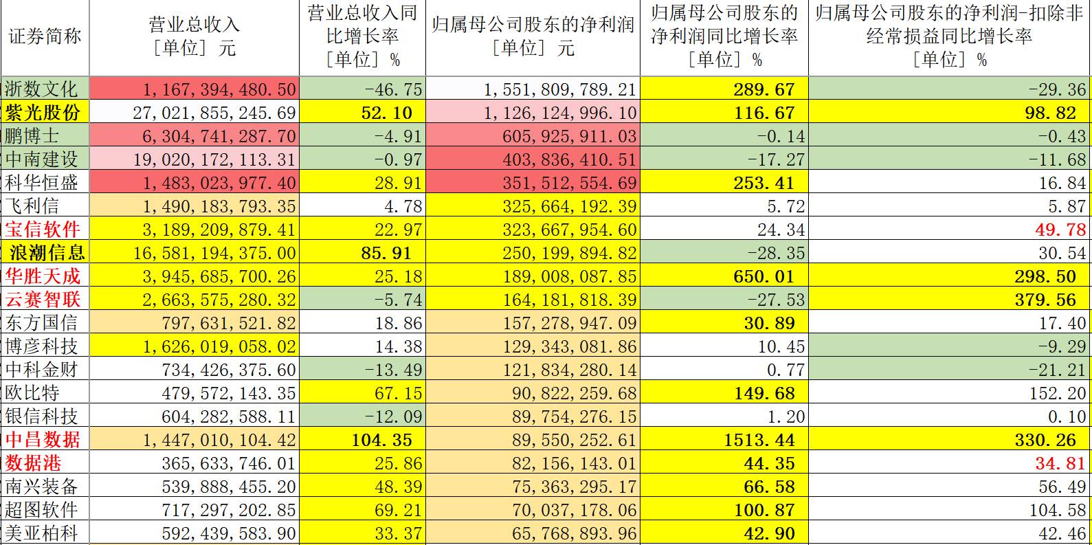 2023澳门天天彩开奖结果，数据资料解释落实_WP11.28.52