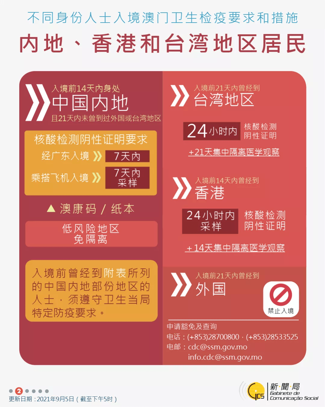 智能家居 第1085页