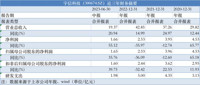 2024年正版资料免费大全功能介绍,高速响应方案解析_3D款81.762