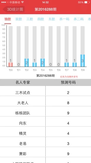 新澳开奖结果+开奖记录,数据分析解答落实_研究型17.228