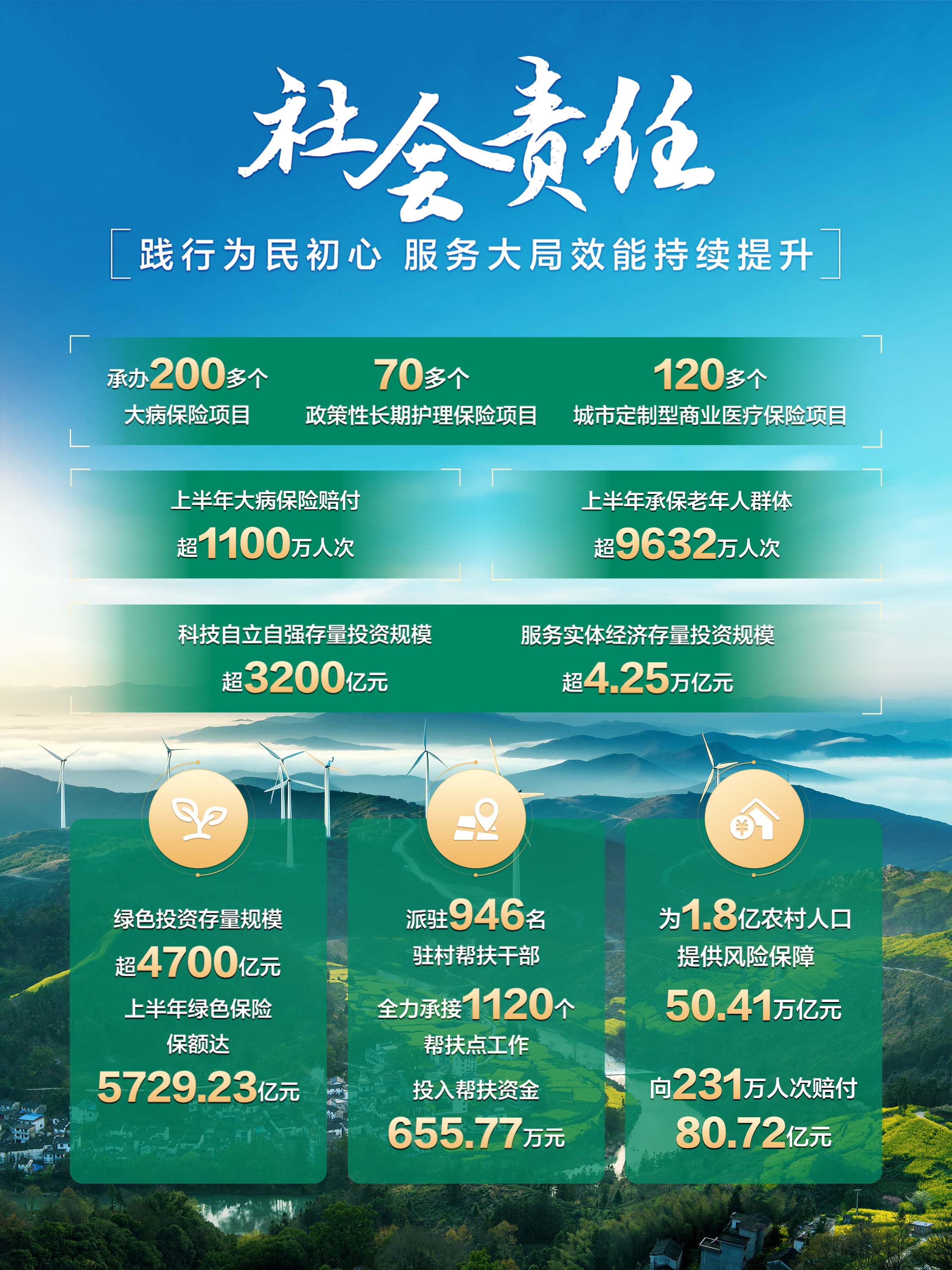 2004新澳正版免费大全,社会责任实施_散热版18.713