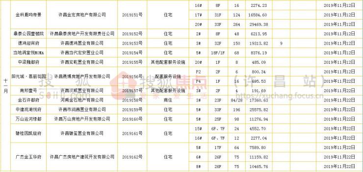 洛阳绿都悦府最新动态更新