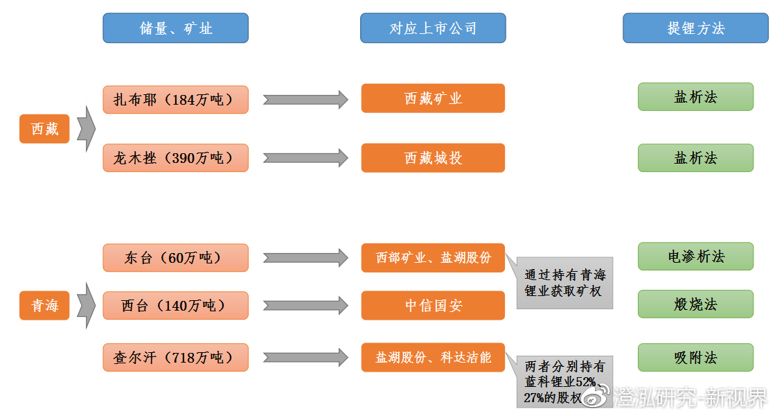 盐湖股份提锂最新进展详解，最新进展与详细步骤指南