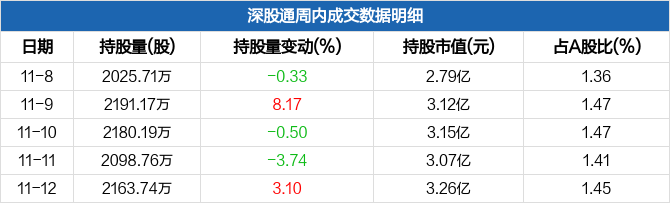 智能家居 第48页