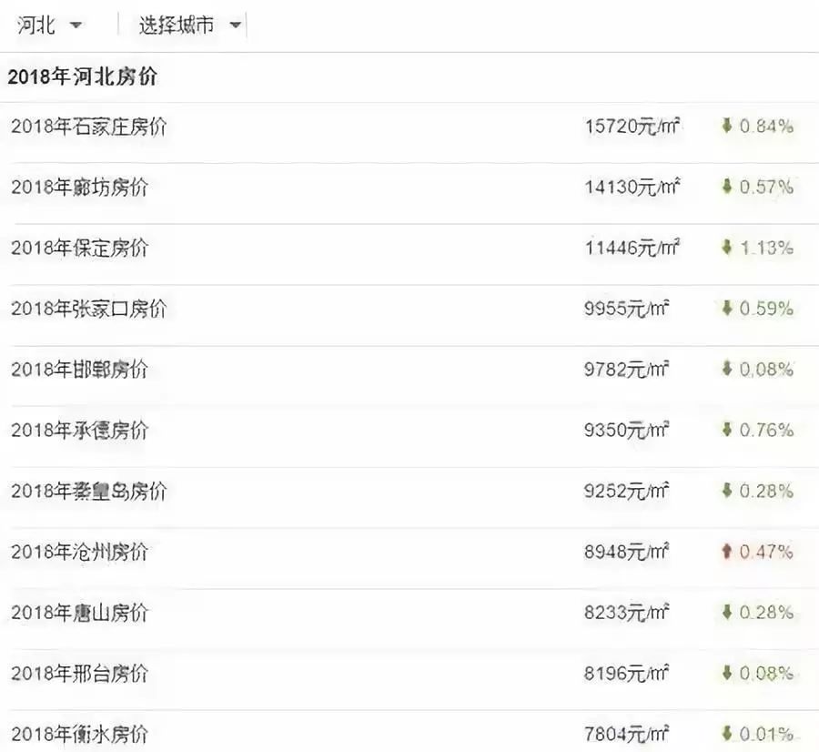 河北大厂房价最新动态更新