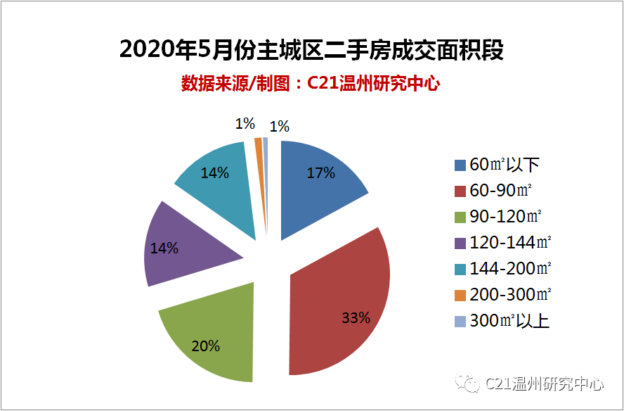 安平二手房市场最新价格动态分析