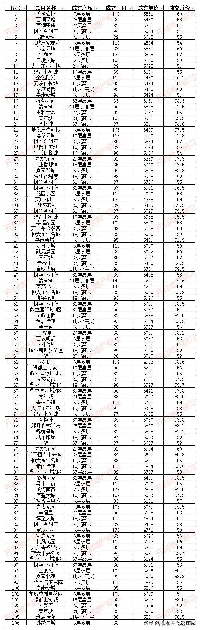 开封二手房最新信息及自然美景探索，内心平静的寻找之旅
