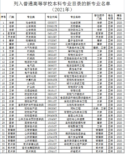 南京市限牌最新动态，城市在变，我们在成长