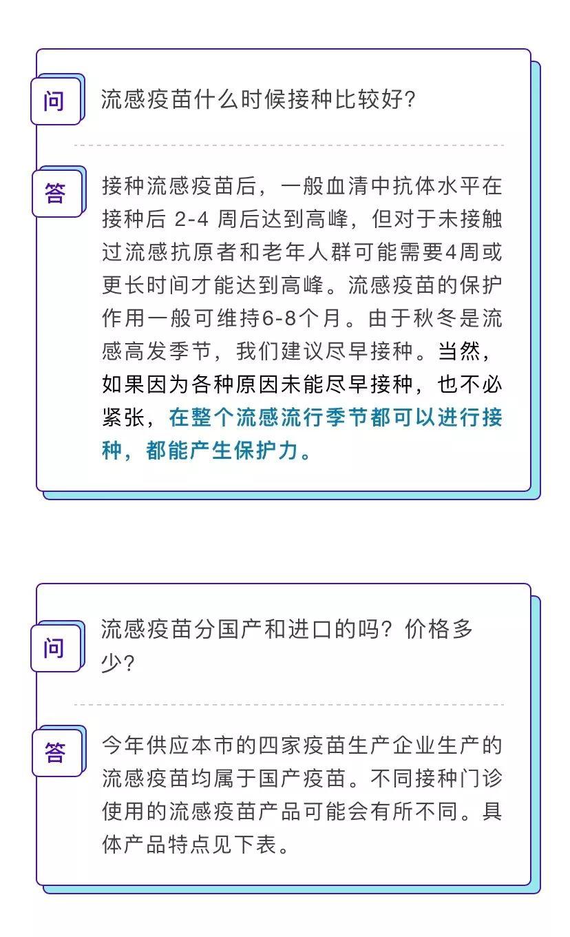 流感疫苗价格大跌 三价降至6.5元