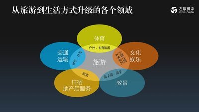 ETG消费