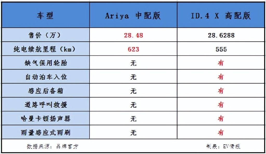 艾睿雅二手产品质保