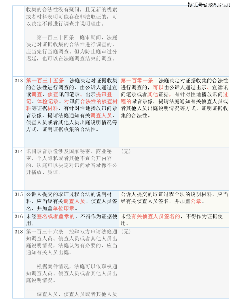新澳2024资料大全免费，决策资料解释落实_The47.5.60