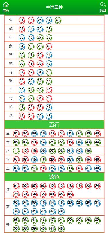 澳门六开彩天天开奖结果生肖卡，决策资料解释落实_BT93.42.93