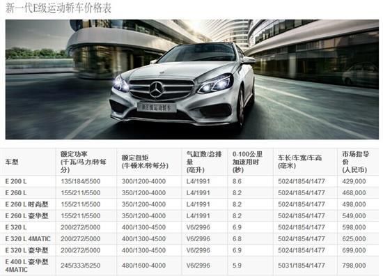 E级优惠详解