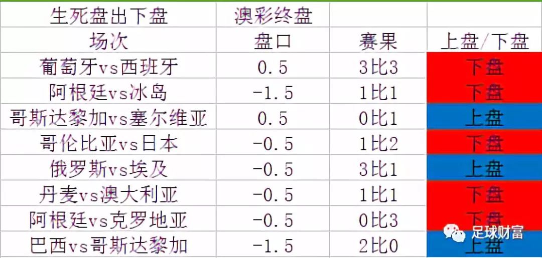 澳门开奖结果+开奖记录表生肖,稳健性策略评估_实况款4.252