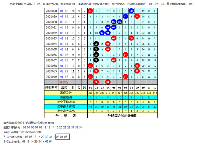 新澳门黄大仙三期必出,计划快速执行分析_游戏款94.367