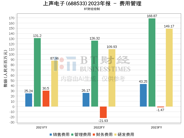 香港2023全年免费资料,全面解答解释数据_维护制74.901
