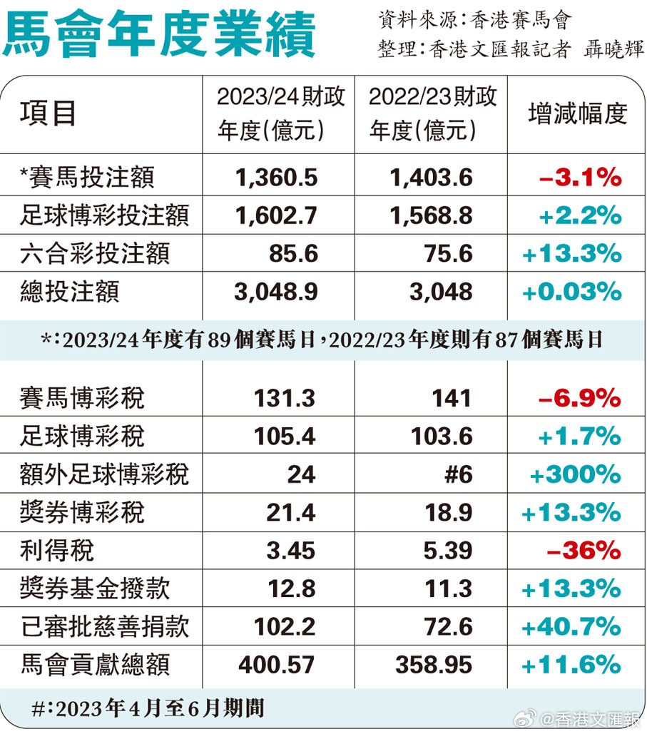 7777788888马会传真,动态说明分析_远程版94.805