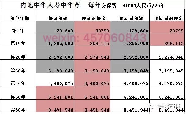 二四六香港管家婆生肖表,有序解答解释落实_机动制32.691