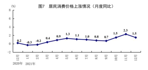 经济脉络