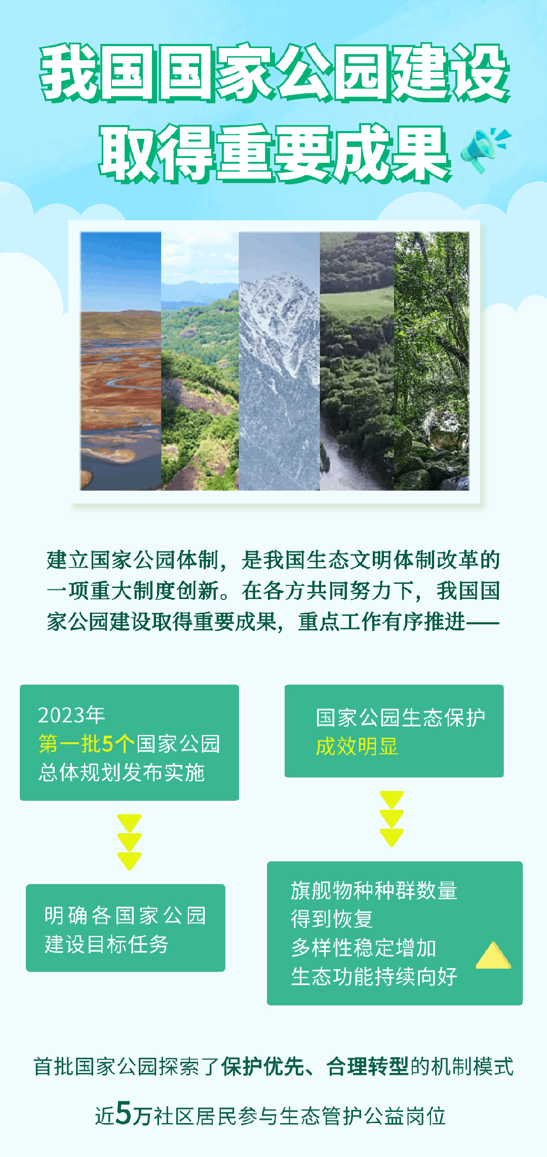 国家公园成立三年成果回顾，成绩单揭晓，共建绿色未来