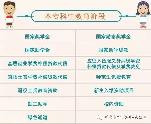 国家本专科生助学金政策升级，年度资助额度提升至3700元