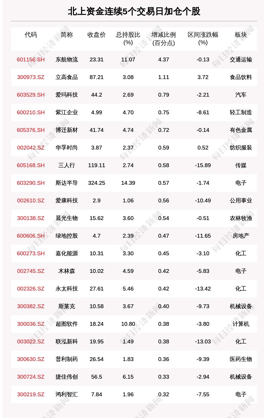 爱玛市值剧烈波动