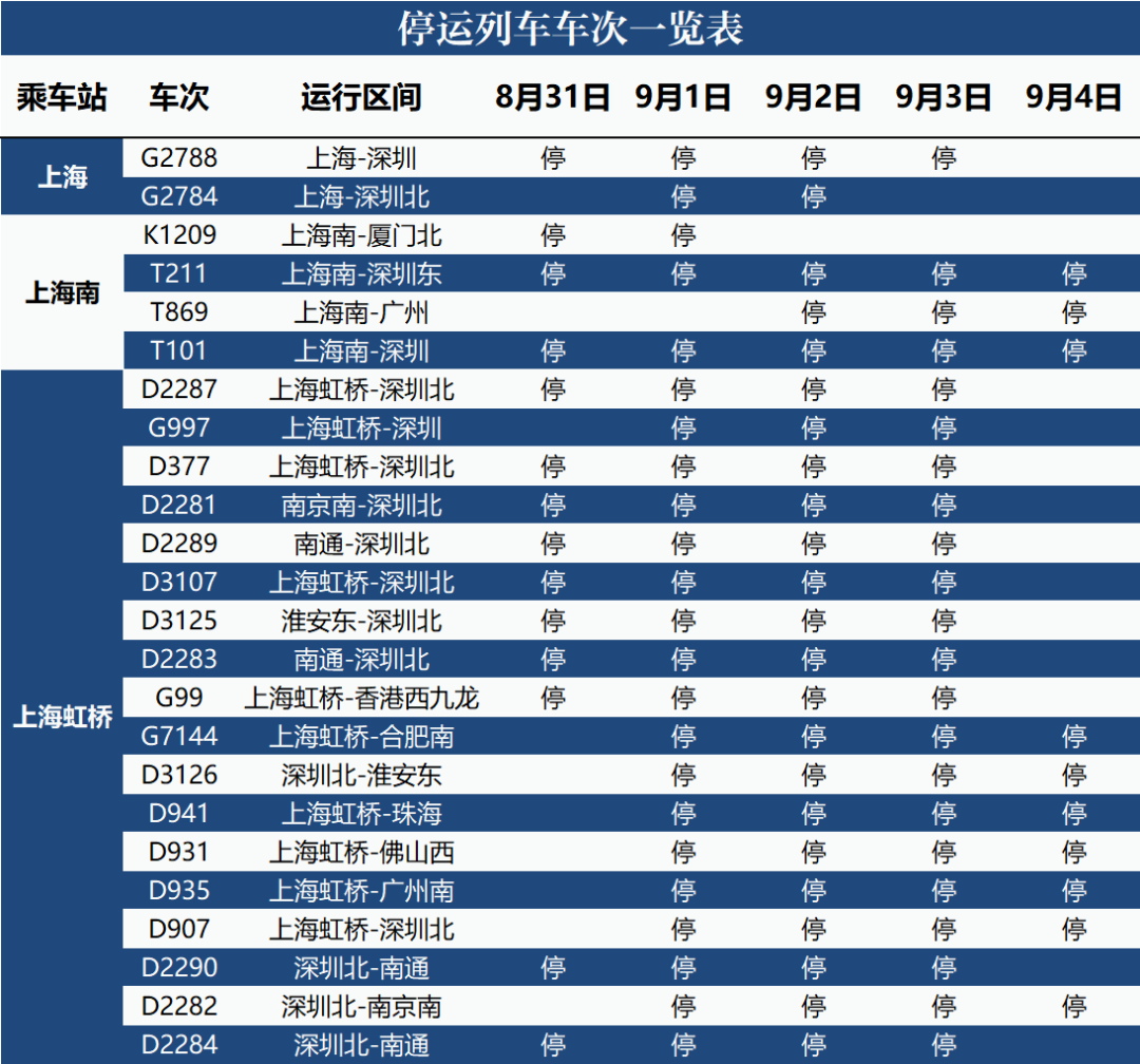 科技重塑出行体验，最新列车停运通知与APP服务升级通知