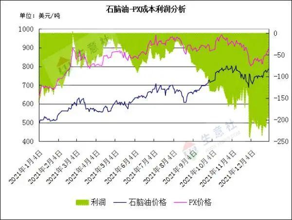 价格及影响因素分析