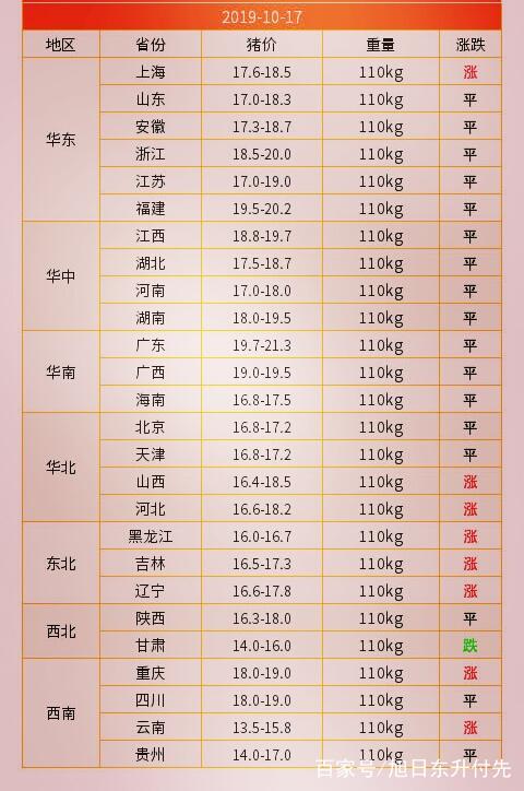 生猪价格最新动态，多方观点分析与个人立场阐述