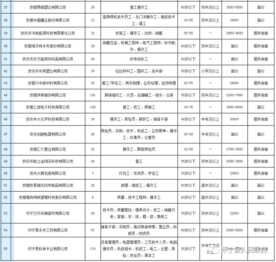 怀宁县最新招聘信息