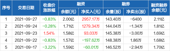 亚厦股份