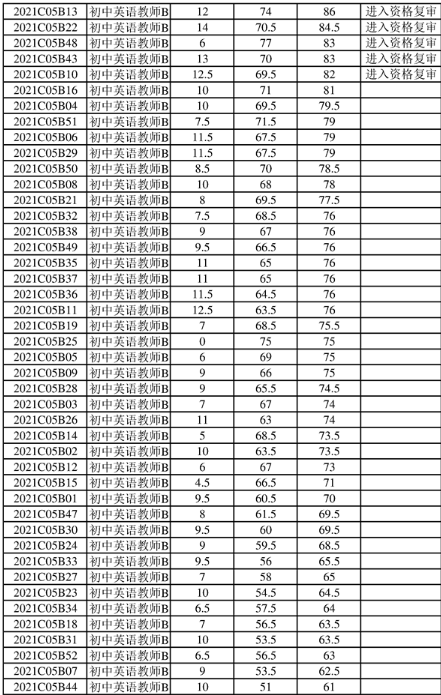 自信人生之旅