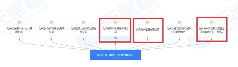 东风科技最新动态