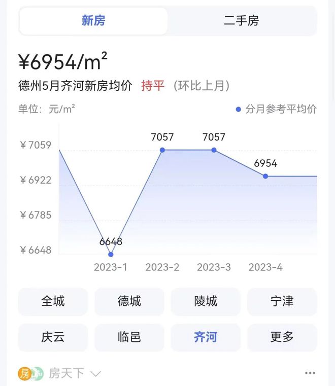 齐河购房指南与步骤解析