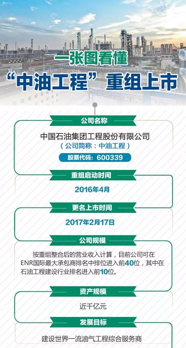 中油工程