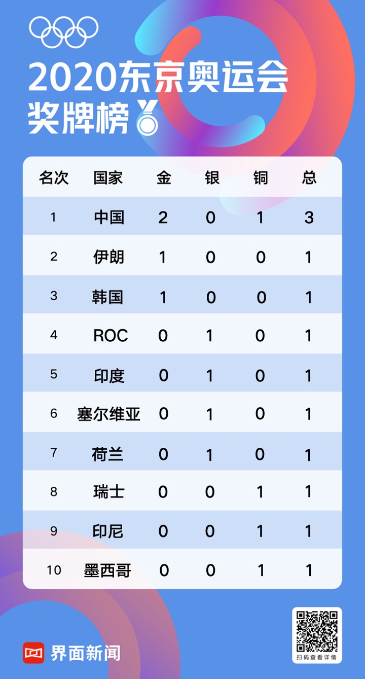 温馨故事与荣耀时刻