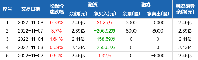 时代变迁的见证者
