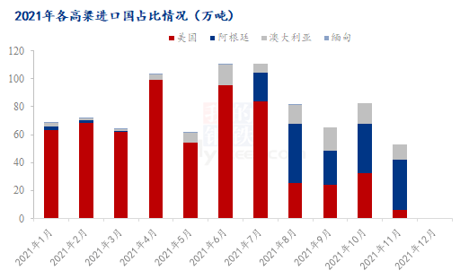 高粱价格最新报价及市场走势与影响因素分析