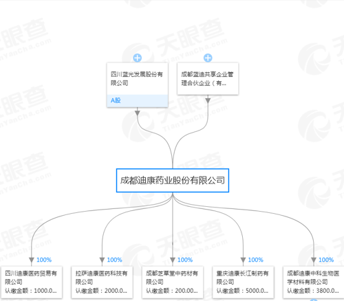 蓝光英诺最新动态，创新科技引领未来发展趋势