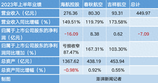 海航控股最新利好与家庭温馨之旅的融合，展望美好未来之旅