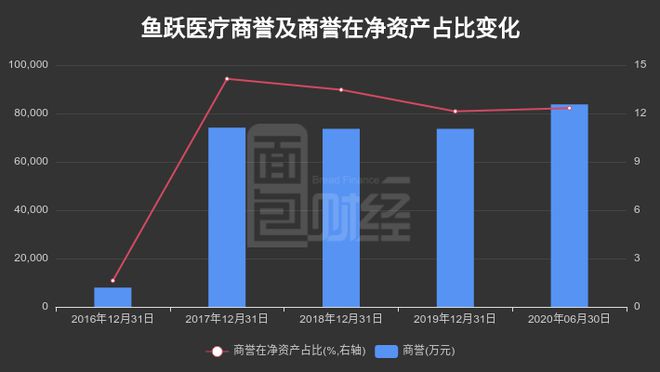 健康未来革新