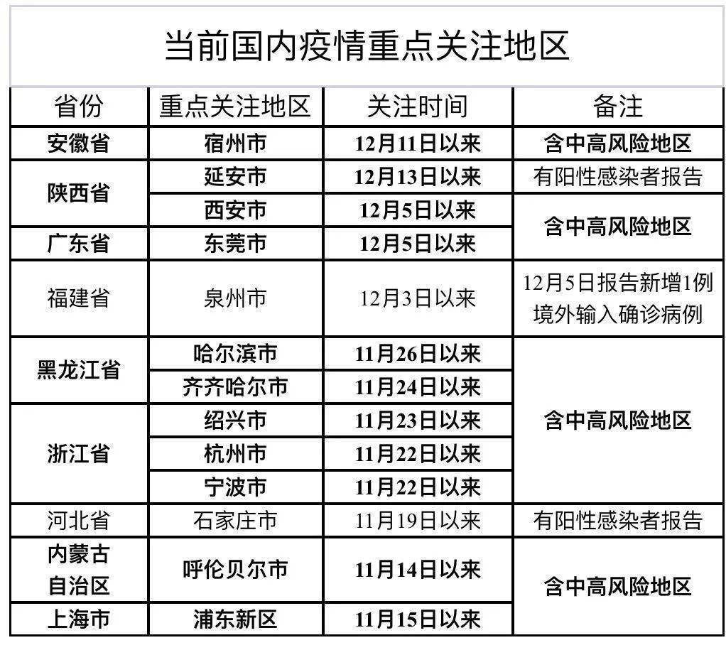 防控措施分析