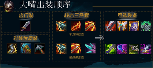 无敌出装搭配攻略