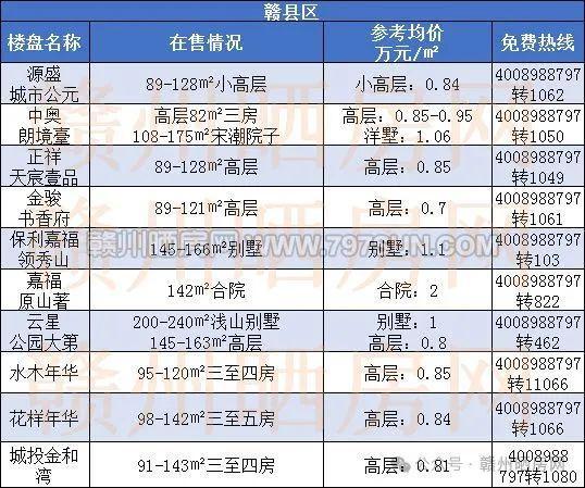 陕西凤翔最新房价