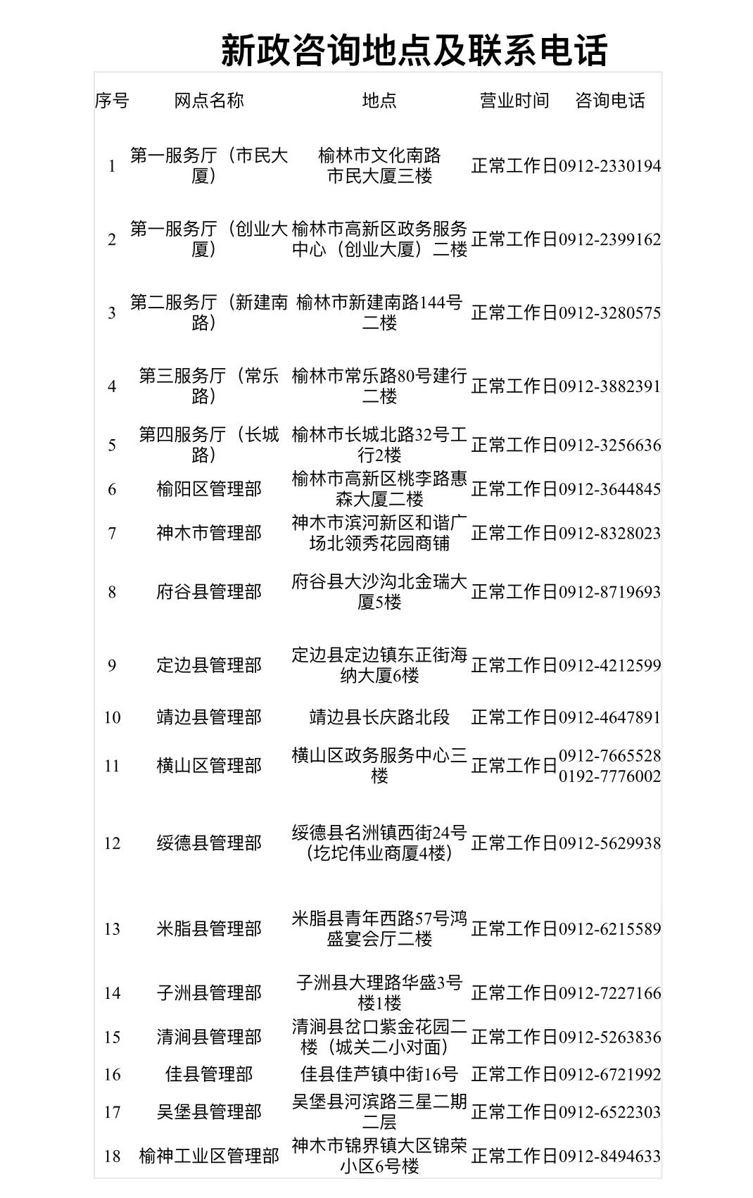榆林房价