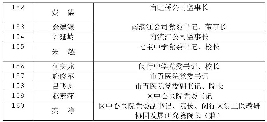 闵行区最新人事任免，小巷深处的独特风味揭晓