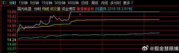 股票行情（或股票动态）