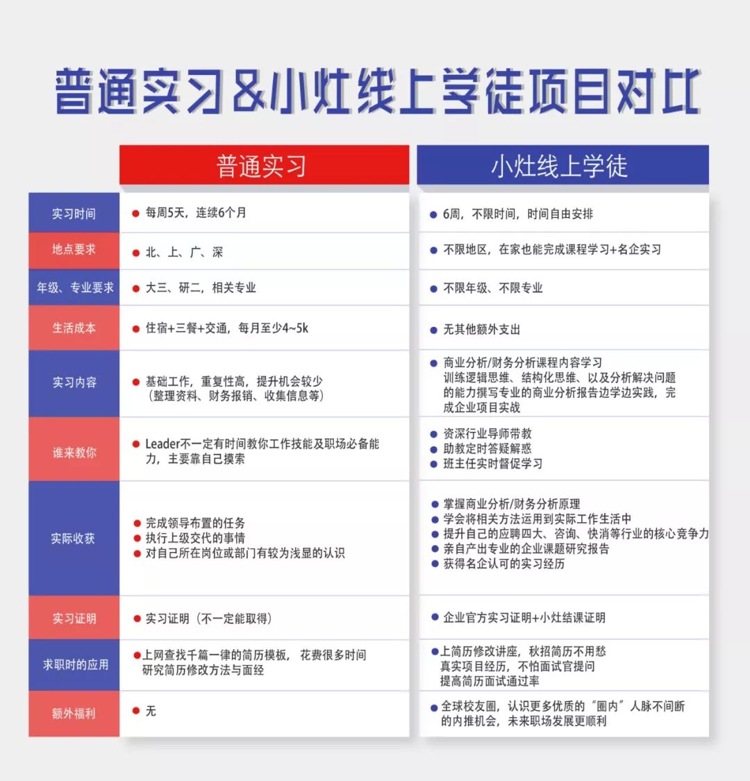 中国最新订单详解