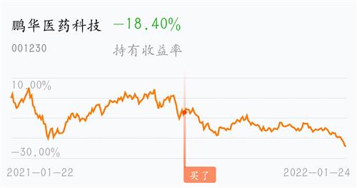 鹏华医药科技股票